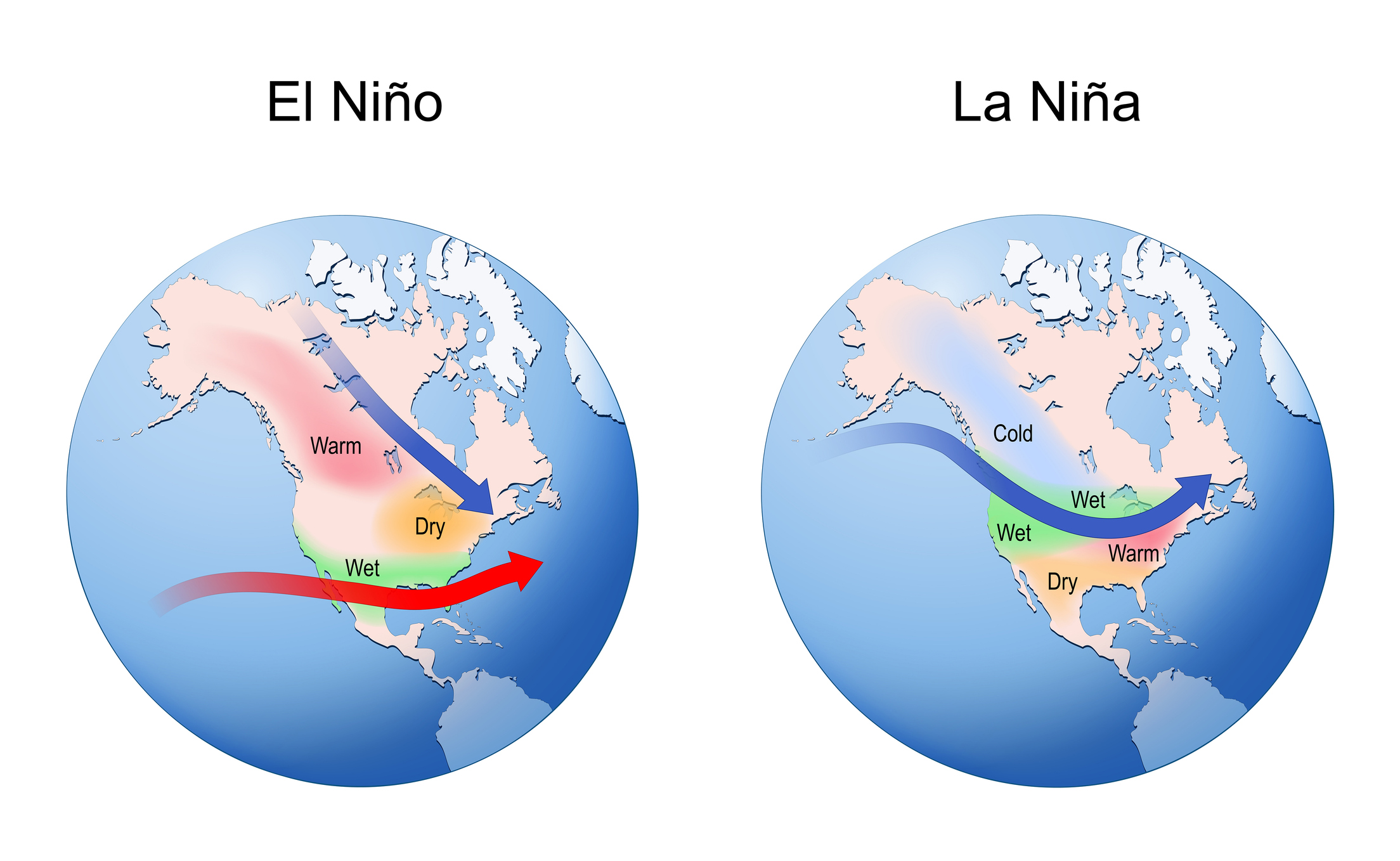 El Nino and La Nina weather patterns across North America