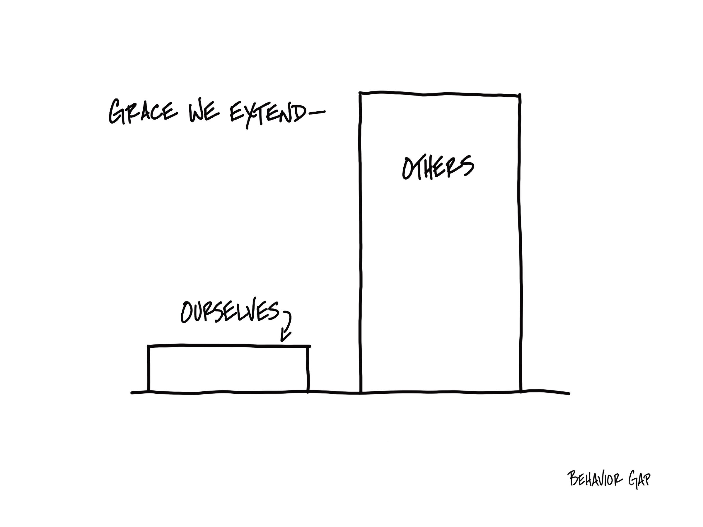 Grace we extend - ourselves vs others
